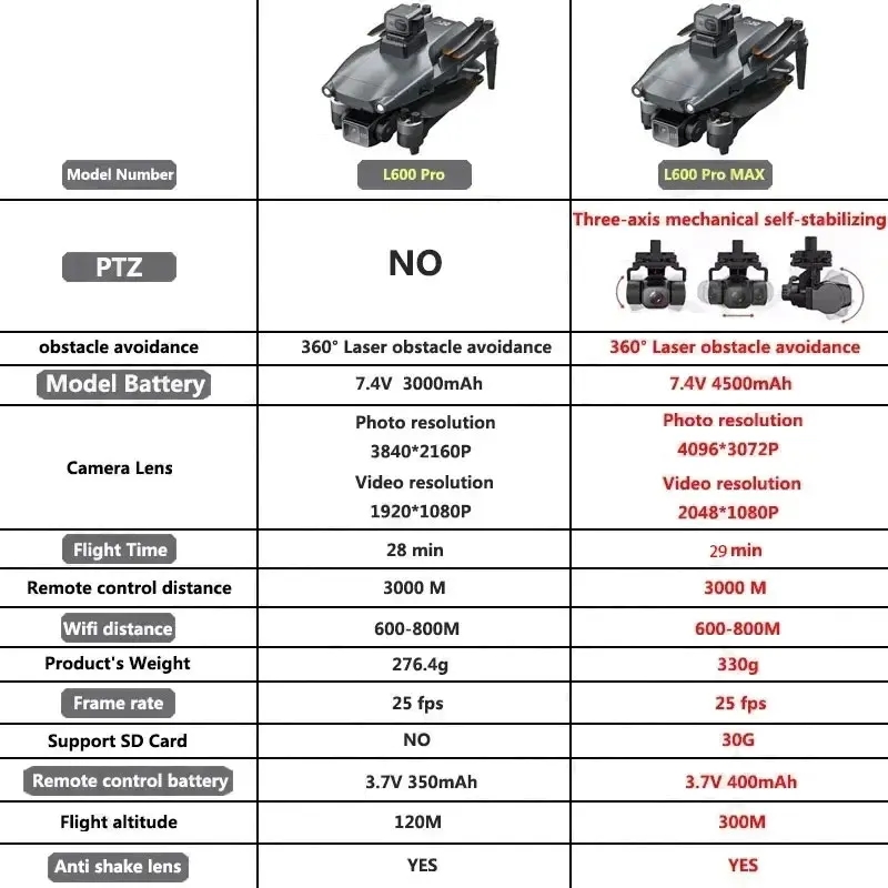 L600 pro max gps drone profiss - Drone Lidar avaliação e preço