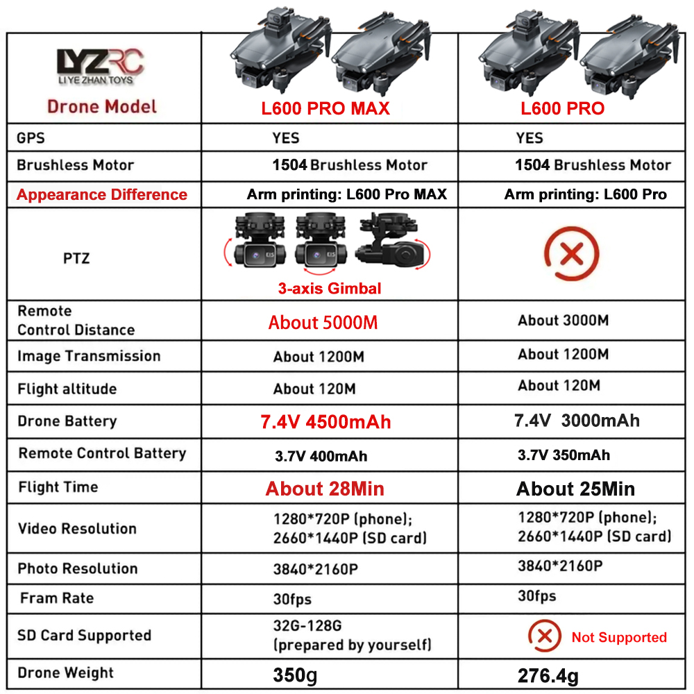L600 Pro MAX /L600 PRO Drone 4 - Drone Surveying avaliação e preço